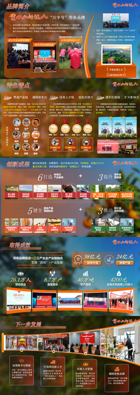 资中血橙达人
